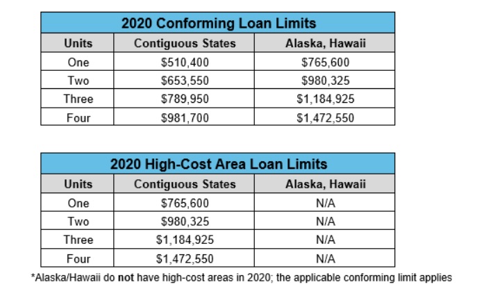 conv loan limits